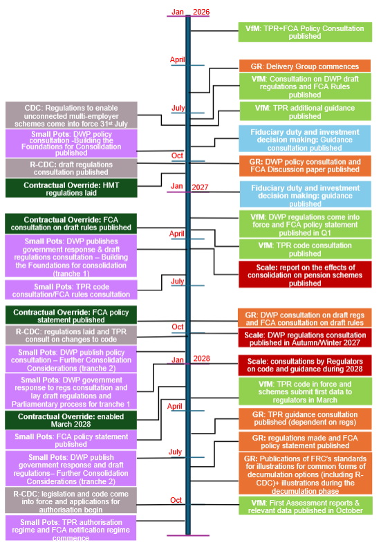 DC CDC Roadmap 1