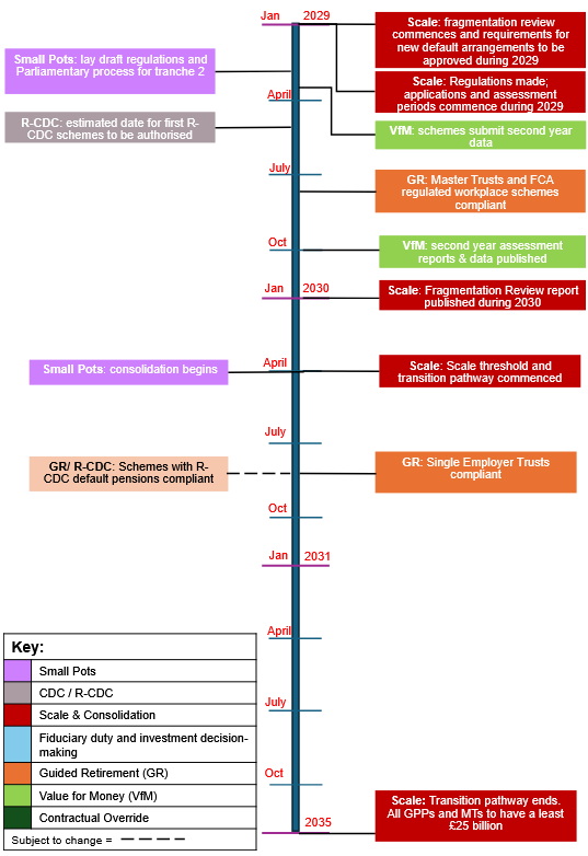 DC CDC Roadmap 2